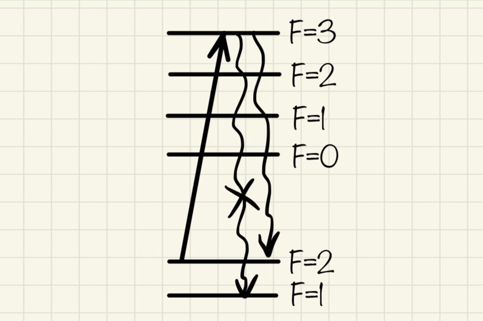 hand drawn sketch from physics notebook