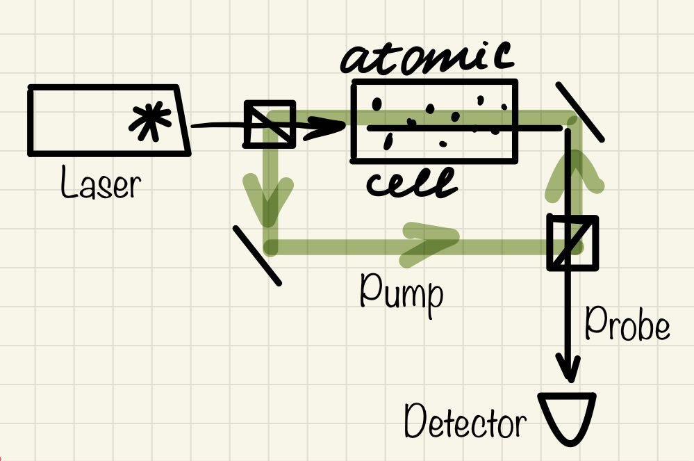 hand drawn sketch from physics notebook