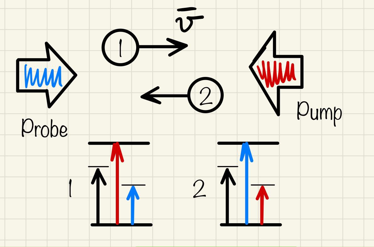 hand drawn sketch from physics notebook