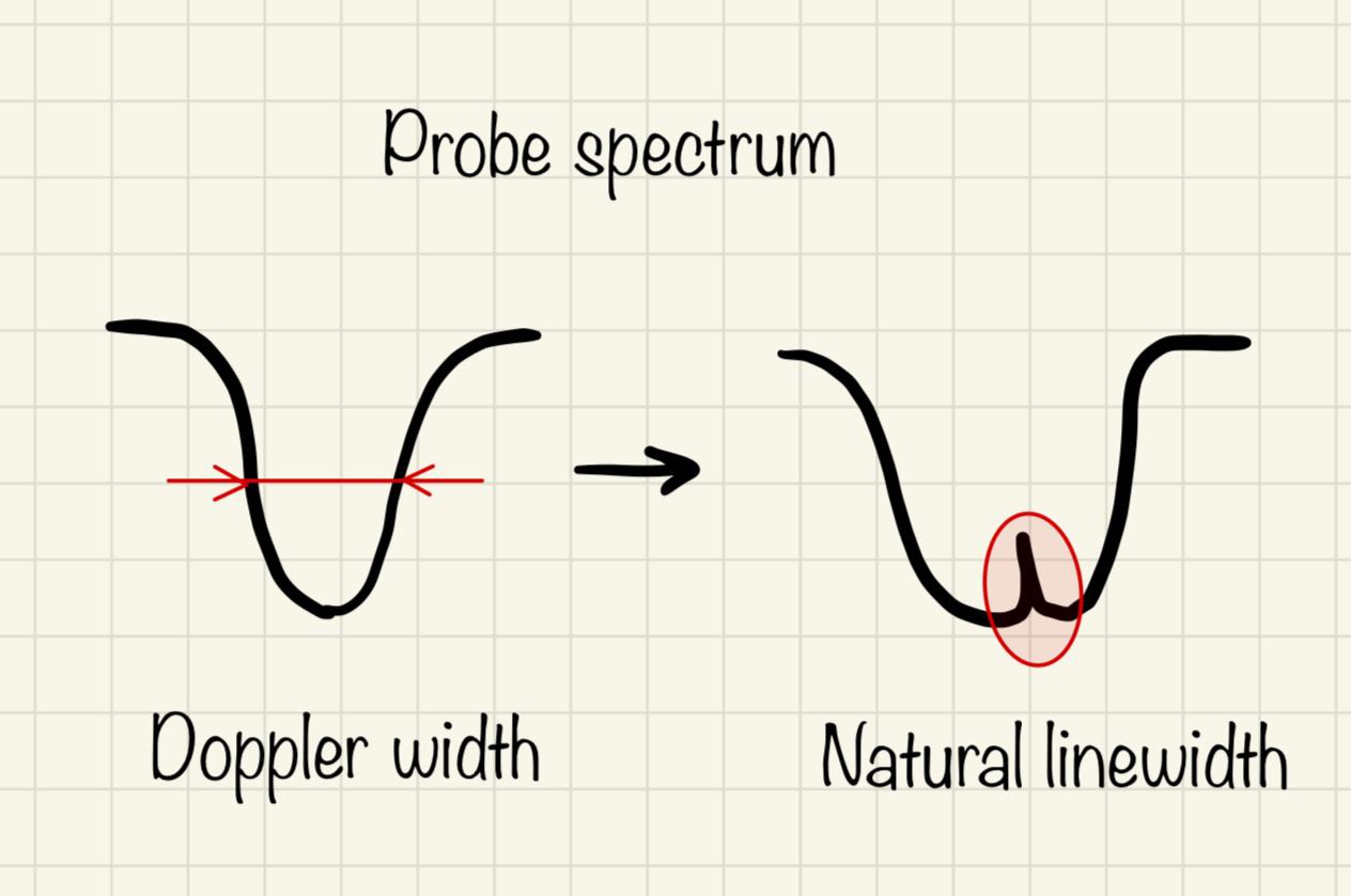 hand drawn sketch from physics notebook