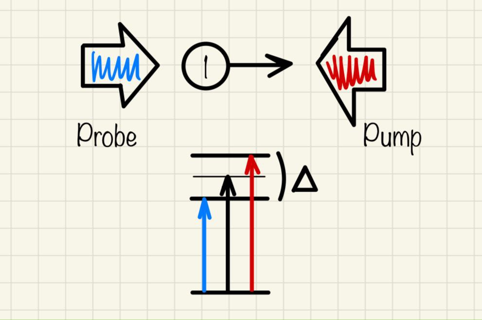 hand drawn sketch from physics notebook