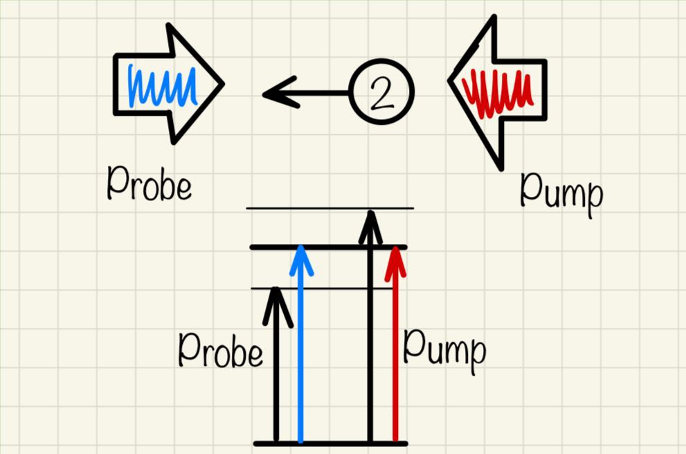 hand drawn sketch from physics notebook