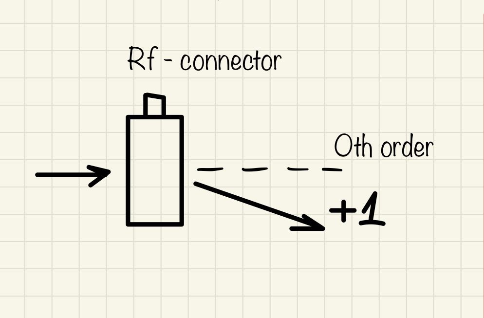 hand drawn sketch from physics notebook