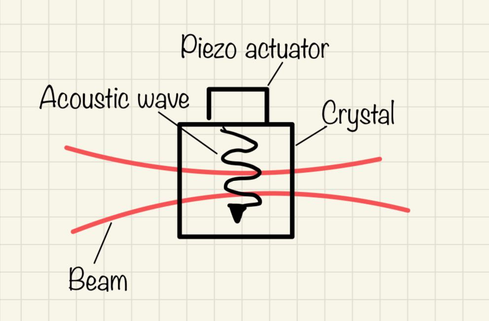 hand drawn sketch from physics notebook