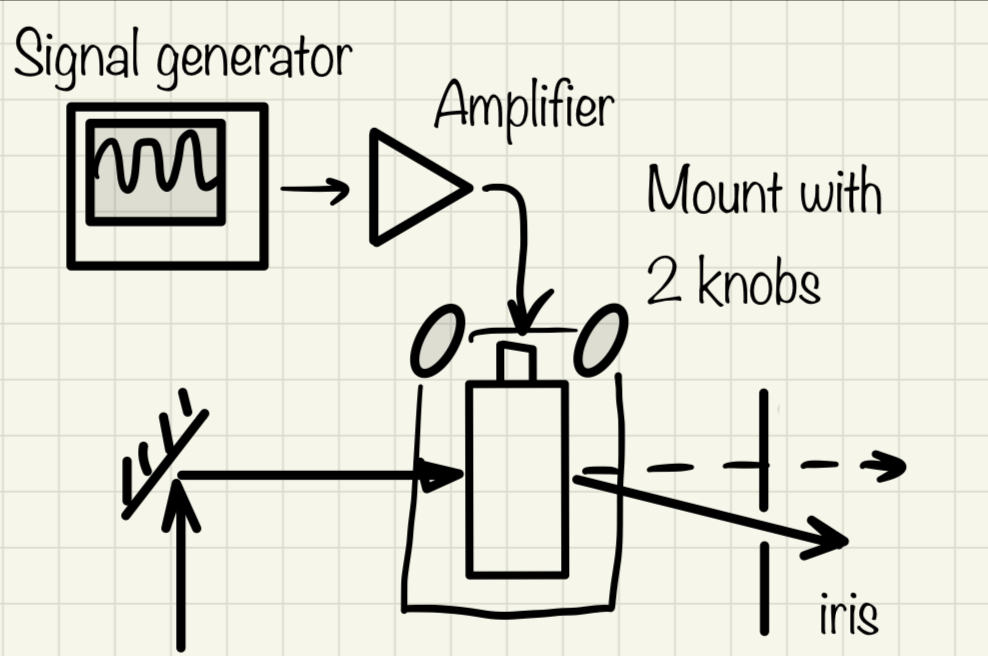 hand drawn sketch from physics notebook