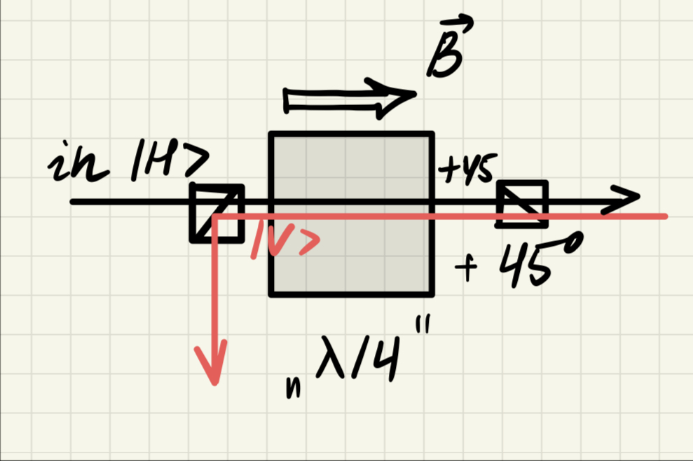 hand drawn sketch from physics notebook