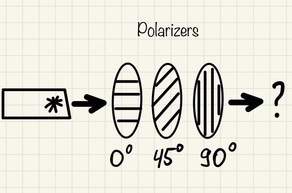 hand drawn sketch from physics notebook