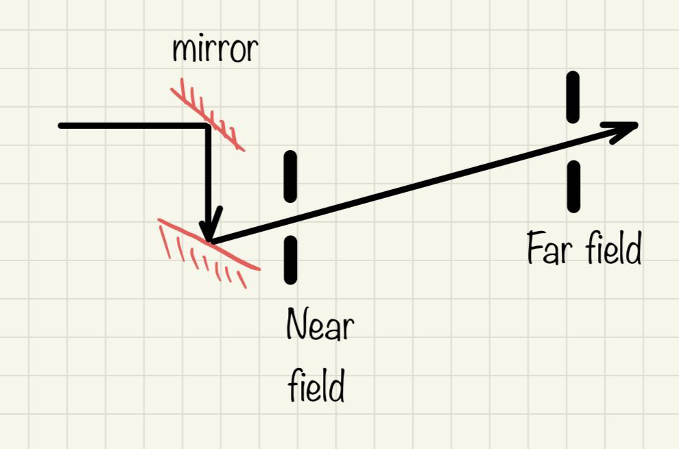 hand drawn sketch from physics notebook