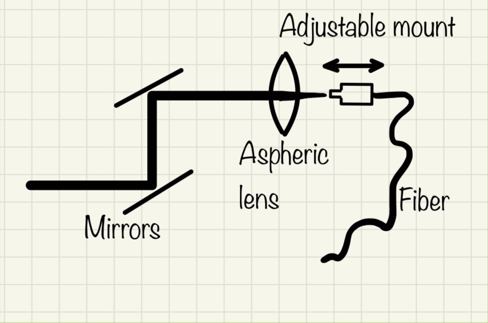 hand drawn sketch from physics notebook